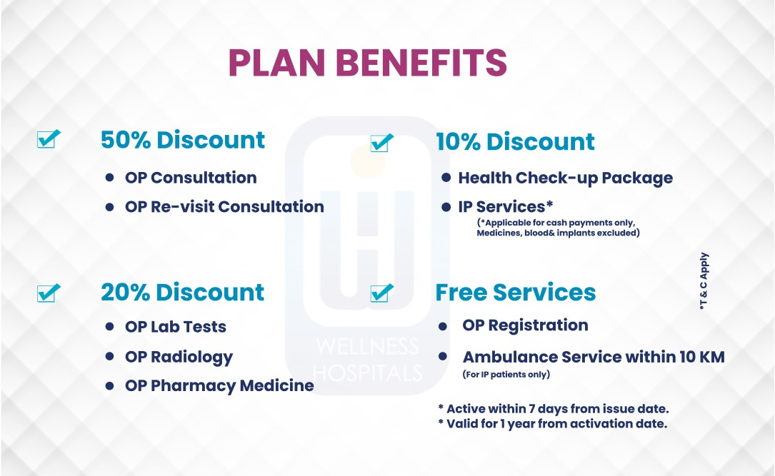 Family Health Card plan benefits: 50% off OP consultations and re-visits, 10% off health checkup packages and IP services, 20% off OP lab tests, radiology and pharmacy medicines, free OP registration and free ambulance service within 10 km for IP patients. Terms & conditions apply.